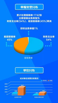 遠(yuǎn)光軟件 智創(chuàng)數(shù)字報(bào)賬，共享物聯(lián)時(shí)代下的數(shù)字文化創(chuàng)意軟件開發(fā)新篇章